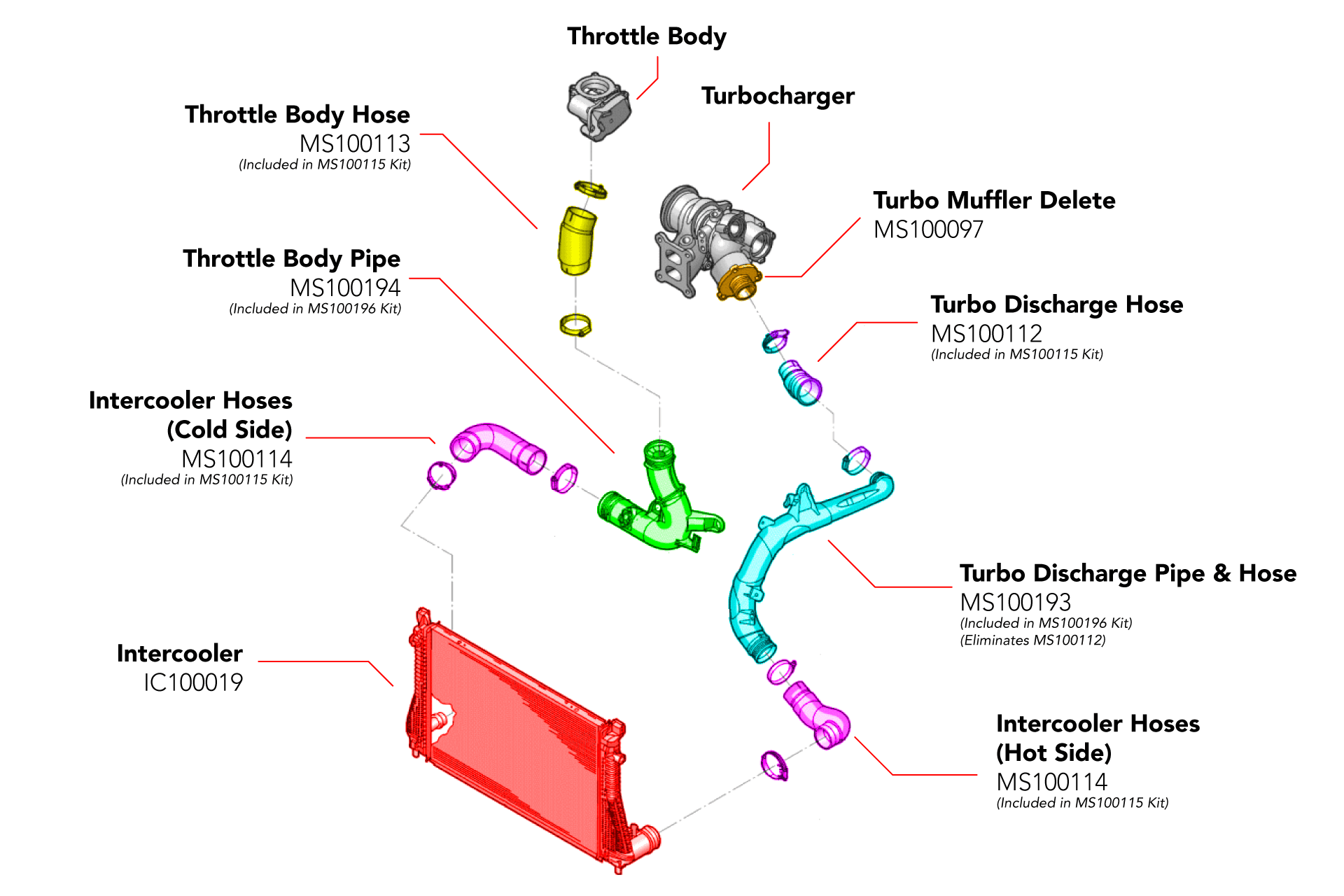 Connect to Turbot Pipes from DBeaver, Documentation